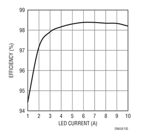 LT3763同步降压电流LED驱动器的应用解决方案