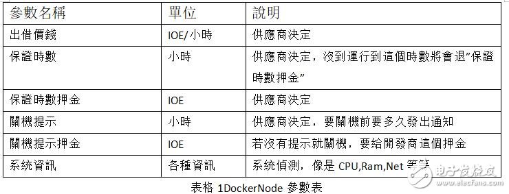 区块链智能合约