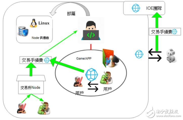 区块链智能合约