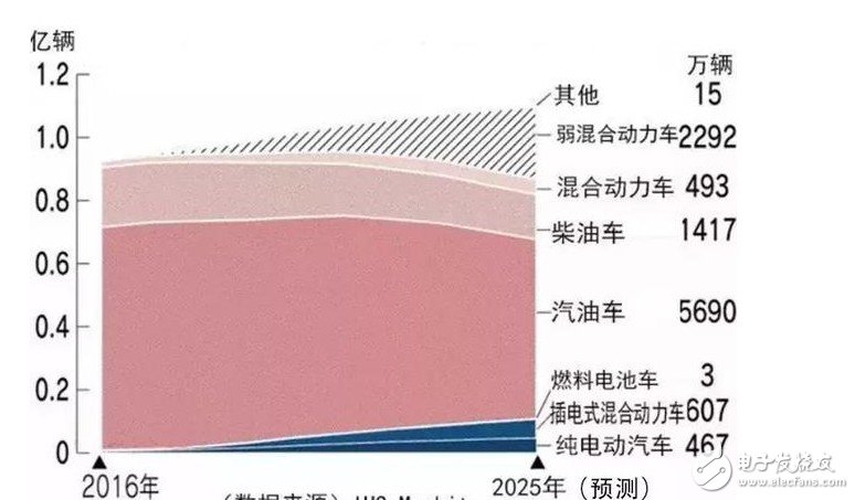 新能源汽車政策是不是要變天？“飛豬”要成為“瘋豬