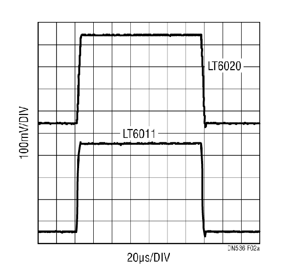 利用LT6020运放简化多路复用解决方案的设计