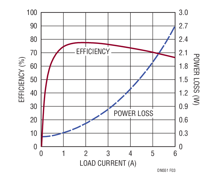 LTM4632高性能稳压器解决方案的多方面应用