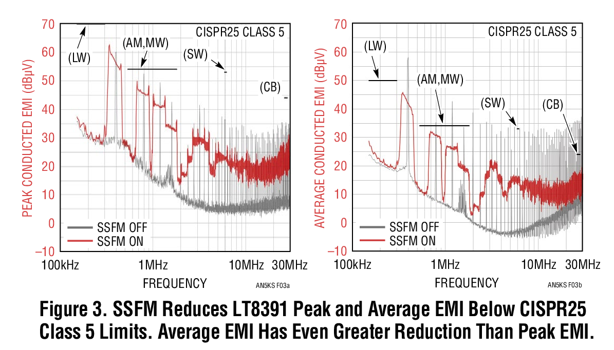 PWM