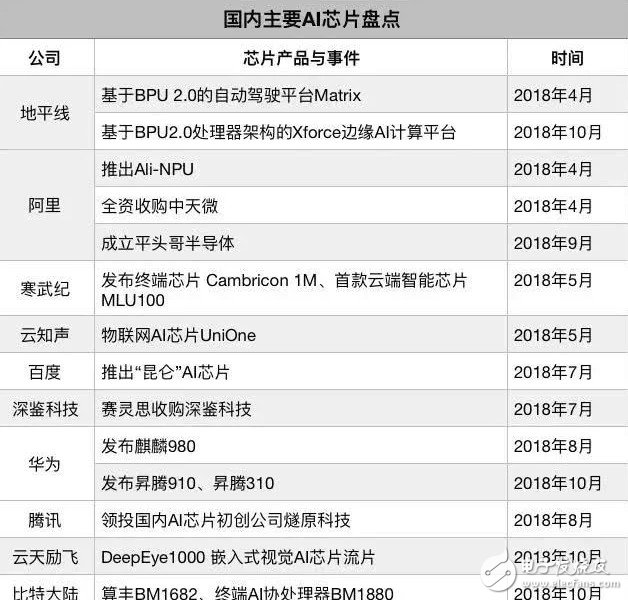 芯片大战由云入端，中国AI造芯站上边缘计算风口