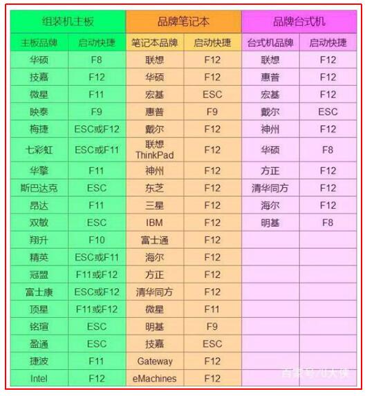 bios設(shè)置u盤啟動