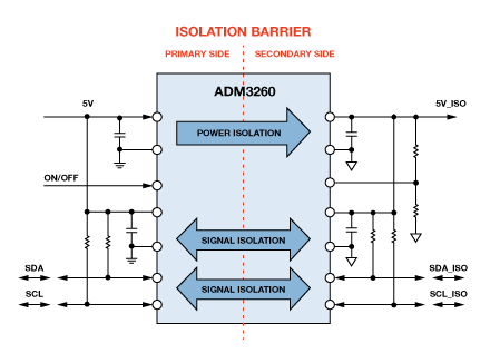 隔离式I2C/PMBus链路解决方案在多方面的应用介绍