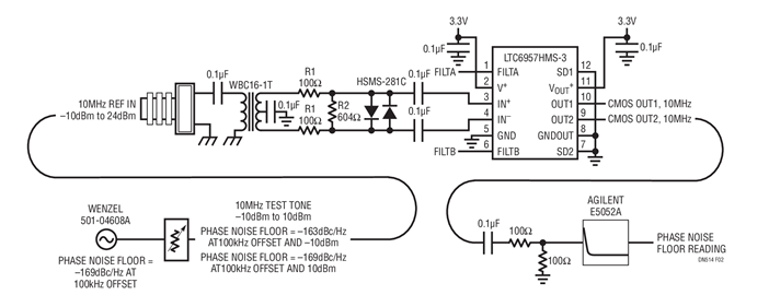应用于RF系统10MHz参考输入电路的LTC6957-3应用