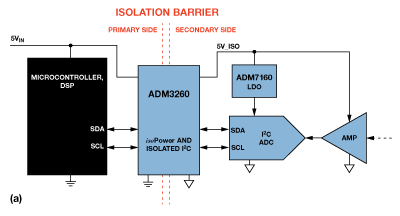 隔离式I2C/PMBus链路解决方案在多方面的应用介绍