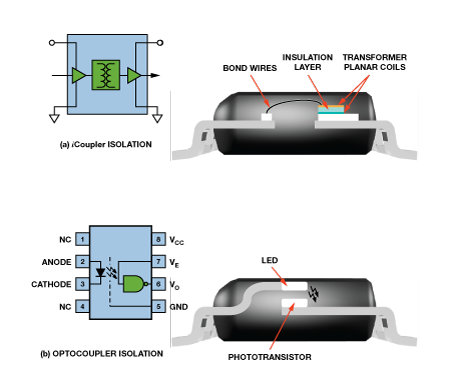 隔离式I2C/PMBus链路解决方案在多方面的应用介绍