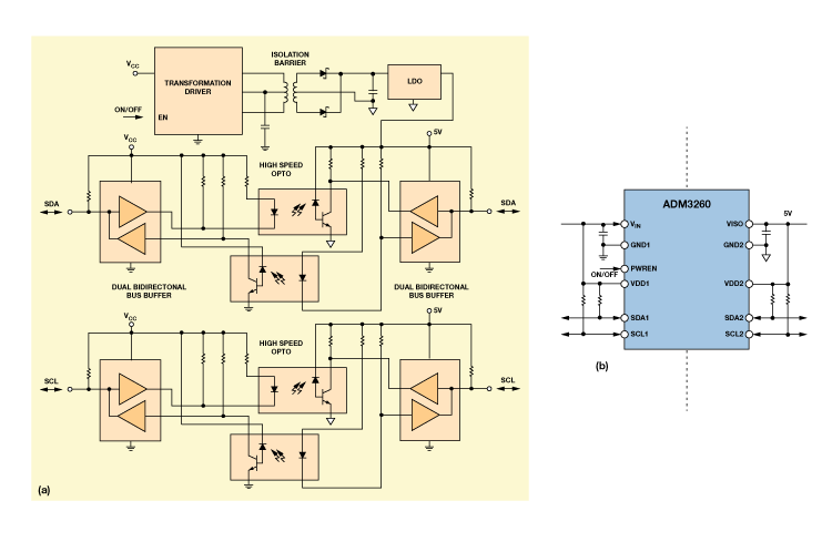 隔離式I2C/PMBus鏈路解決方案在多方面的應(yīng)用介紹