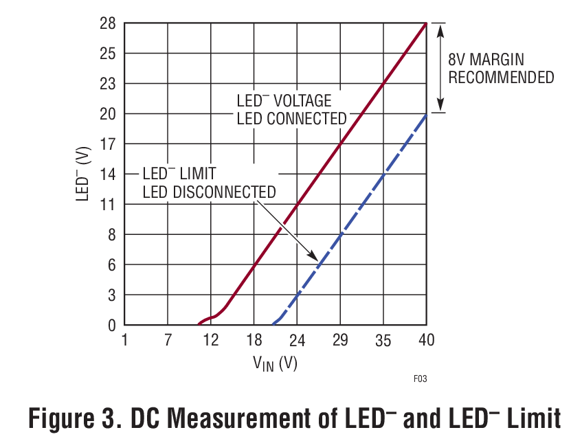 LT3952单片式LED驱动器简化高级照明设计
