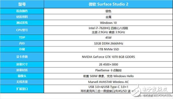 微軟SurfaceStudio2上手 仍然是市場(chǎng)上非常獨(dú)特的存在