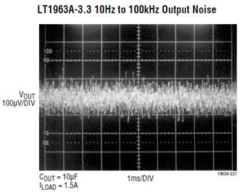 如何测量线性稳压器的输出电压噪声频谱与改善方法