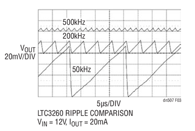 LTC3260反相电荷泵DC/DC转换器的电源效率与噪声解决方案
