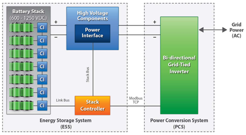 大规模电池阵列管理系统中的测量精度和可靠性分析
