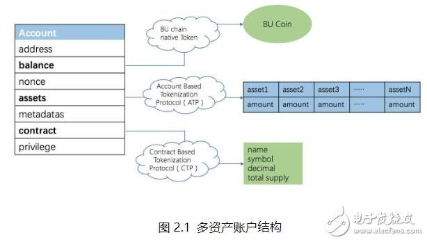 新一代商用級基礎(chǔ)公鏈BUMO介紹