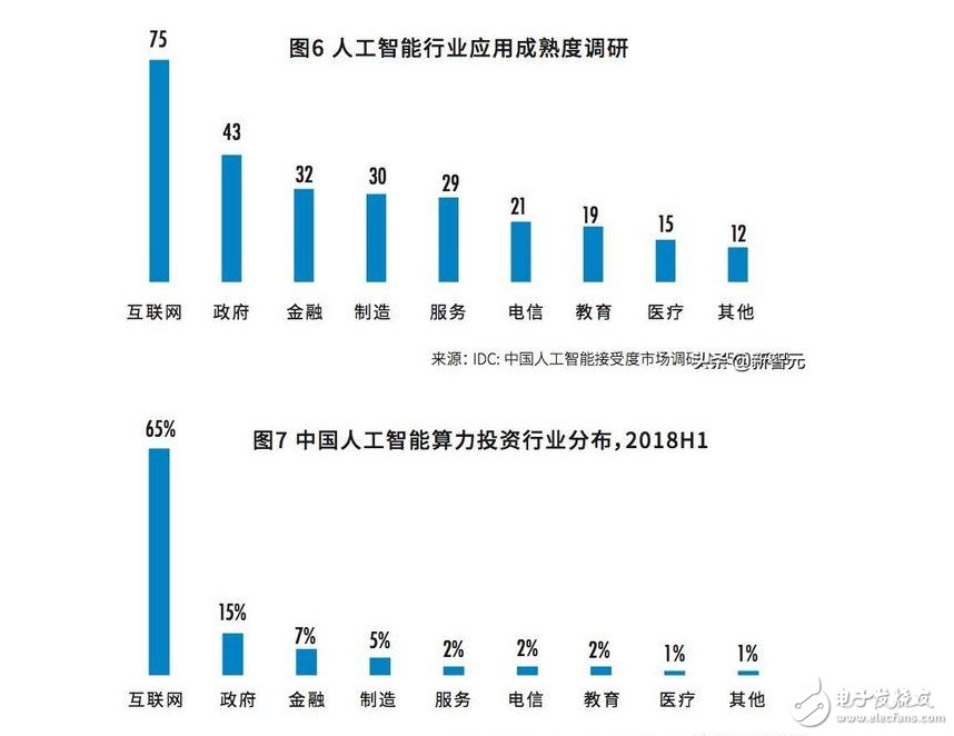 AI摩爾定律提出挑戰：計算力是一切 北京居然排第二