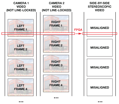 FPGA