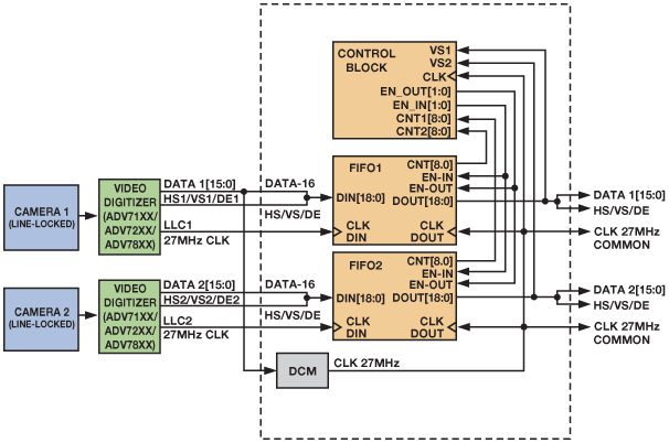 FPGA