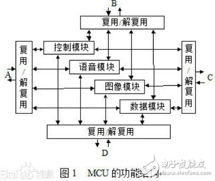 mcu原理