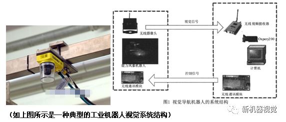 图像处理和模式识别等技术的快速发展 大大地推动了机器视觉的发展