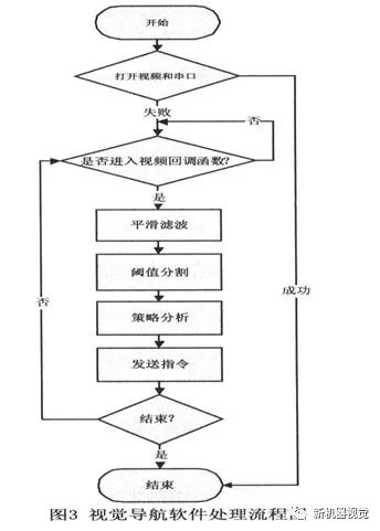 圖像處理和模式識別等技術(shù)的快速發(fā)展 大大地推動了機(jī)器視覺的發(fā)展