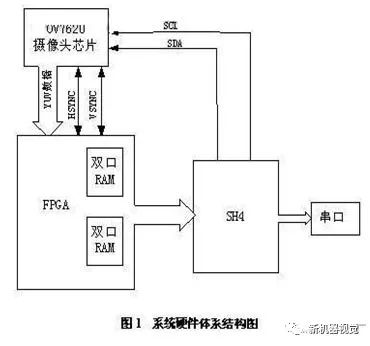 图像处理和模式识别等技术的快速发展 大大地推动了机器视觉的发展