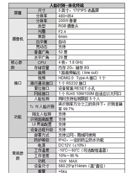 人臉識別門禁系統如何安裝呢？