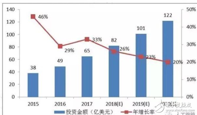 AI已成燎原之势,那谁会在这次机遇中乘风破浪打破目前的格局？