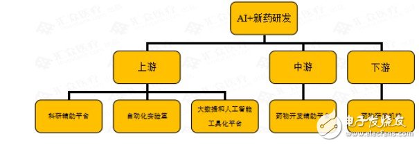 全球AI新藥研發企業進行匯總梳理與行業整體情況綜合分析