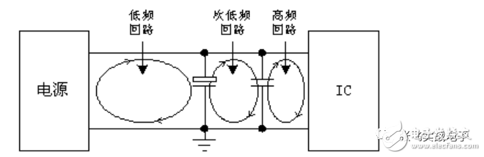 大神對(duì)印制電路板EMC設(shè)計(jì)的精心整理