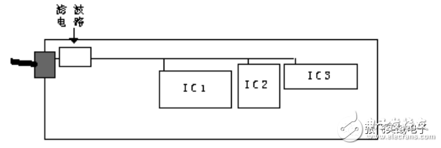 大神對(duì)印制電路板EMC設(shè)計(jì)的精心整理