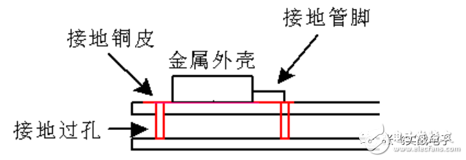 大神对印制电路板EMC设计的精心整理