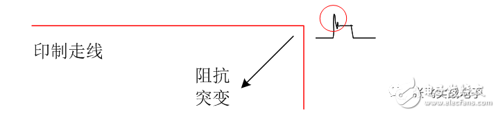 大神對印制電路板EMC設計的精心整理