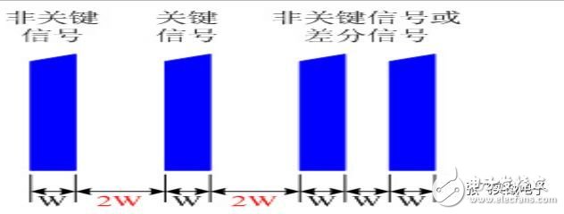 大神對印制電路板EMC設計的精心整理