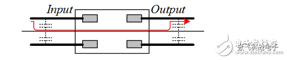 大神對(duì)印制電路板EMC設(shè)計(jì)的精心整理