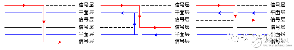 大神對(duì)印制電路板EMC設(shè)計(jì)的精心整理