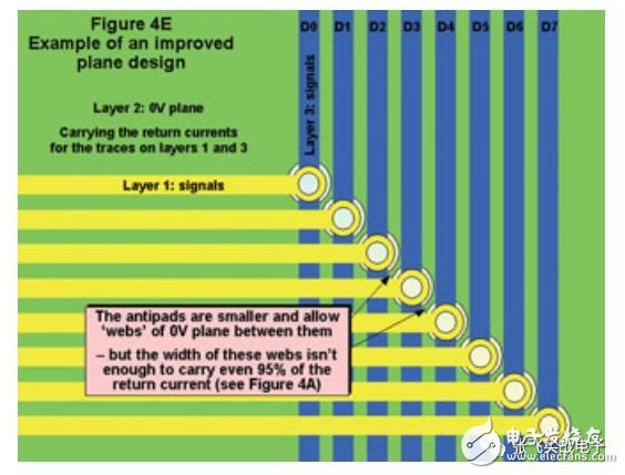 大神對印制電路板EMC設計的精心整理