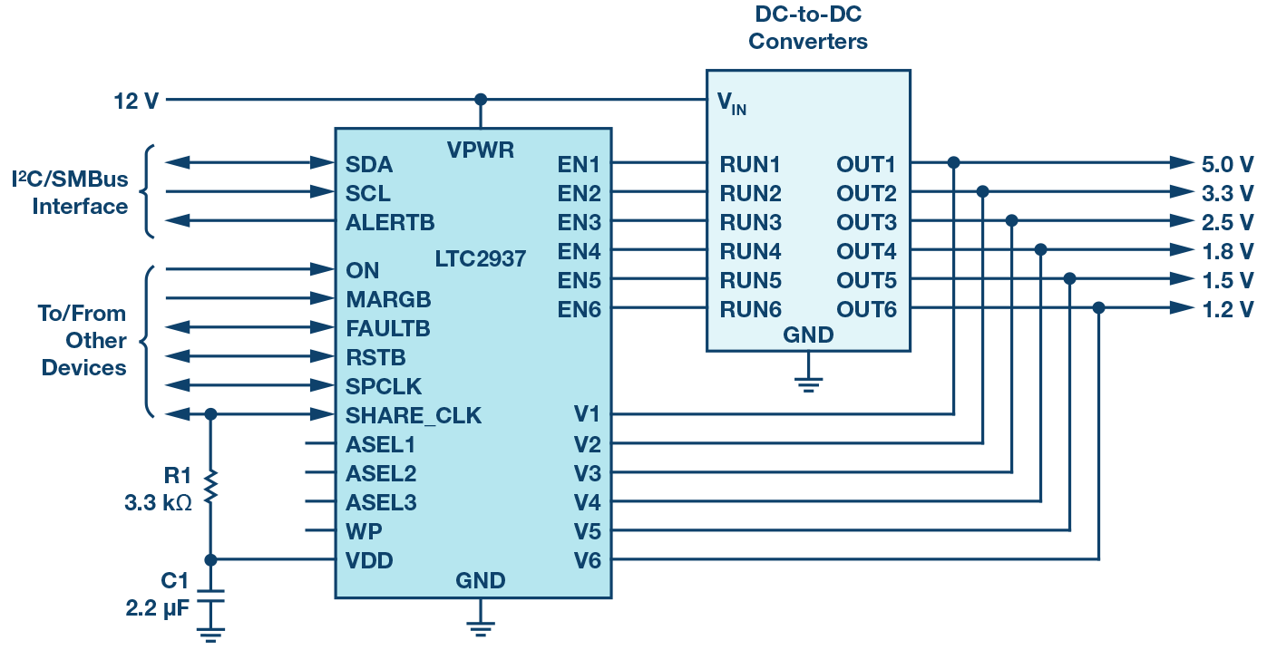 Altera Arria10 FPGA的约束性规格及会对电源产生什么影响