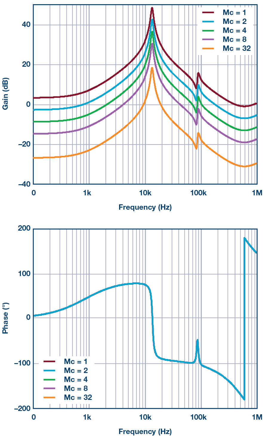 带有次级LC滤波器的开关稳压器的电源解决方案