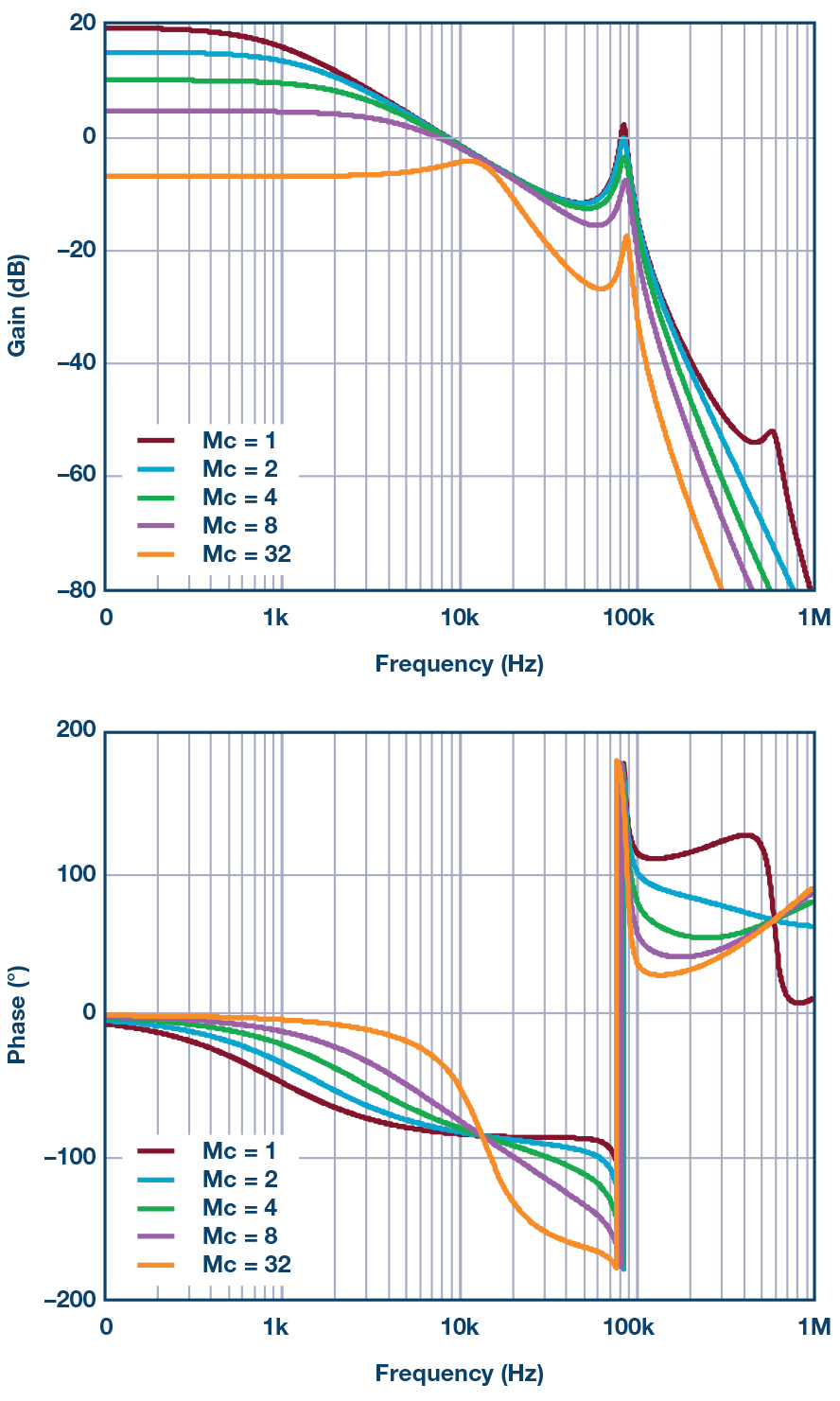 带有次级LC滤波器的开关稳压器的电源解决方案