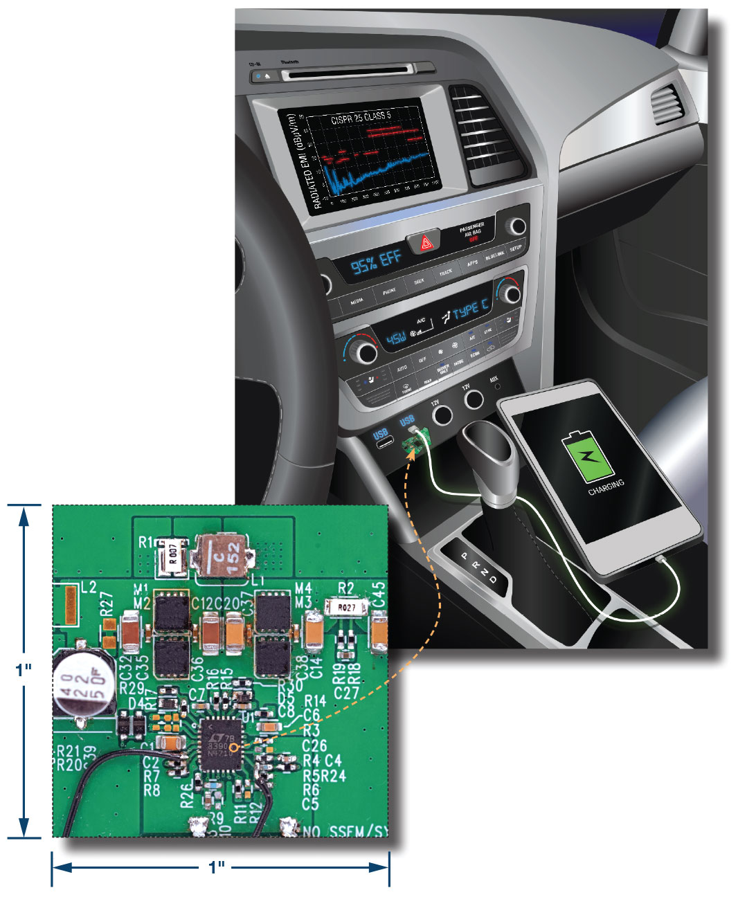 汽车USB Type-C电源解决方案