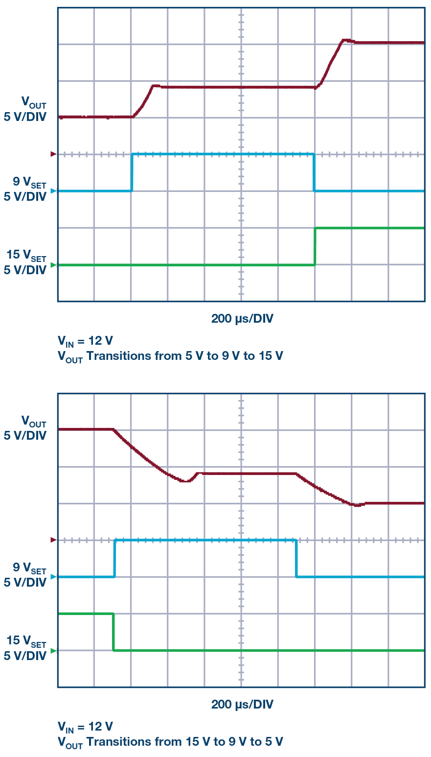 汽车USB Type-C电源解决方案