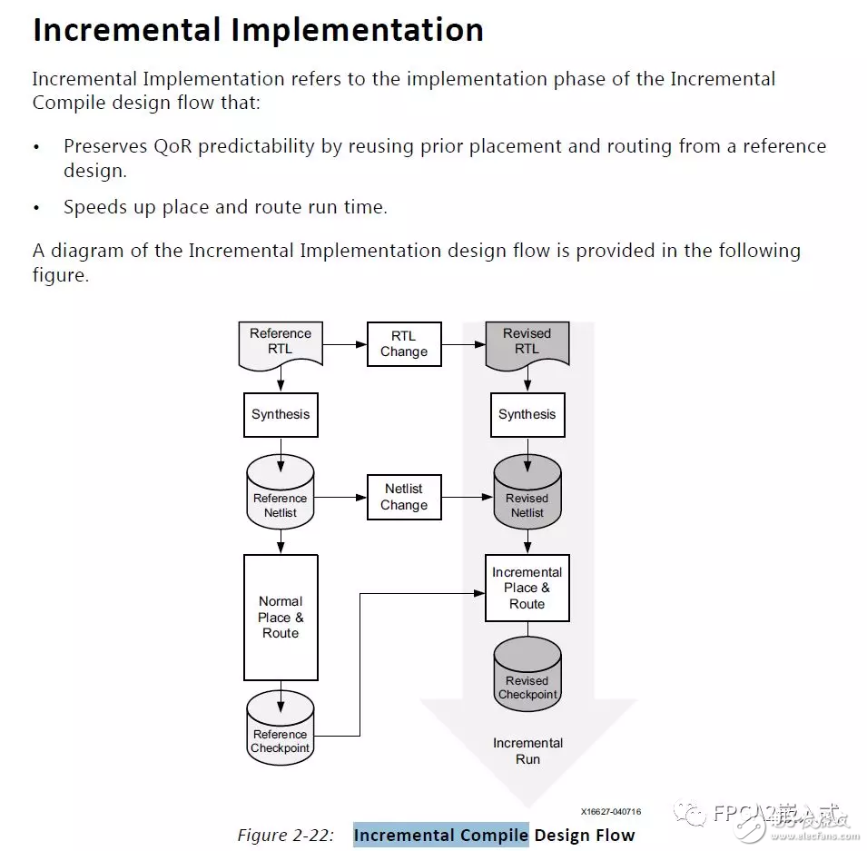 FPGA设计的迭代闭环思维和增量编译的用法