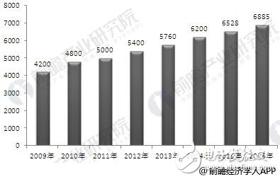 國(guó)內(nèi)鈑金加工及制作行業(yè)的發(fā)展趨勢(shì)分析