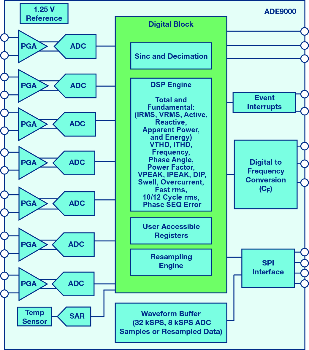 采用新一代電源質量監(jiān)控技術使機器保持最佳運行狀態(tài)