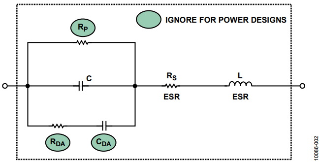 开关模式电源设计的外部无源和有源器件的规格要求