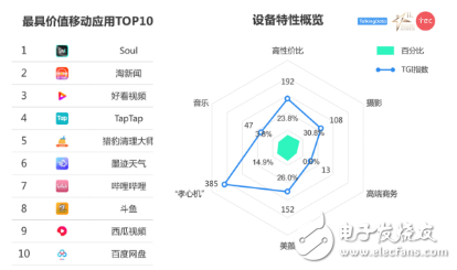 你购买手机的动机是什么，这份国产手机消费者图鉴应该了解