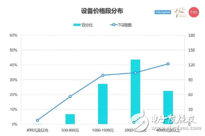 你購買手機(jī)的動(dòng)機(jī)是什么，這份國產(chǎn)手機(jī)消費(fèi)者圖鑒應(yīng)該了解