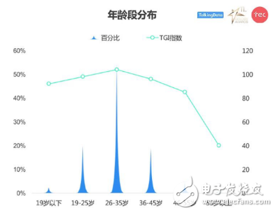 你购买手机的动机是什么，这份国产手机消费者图鉴应该了解